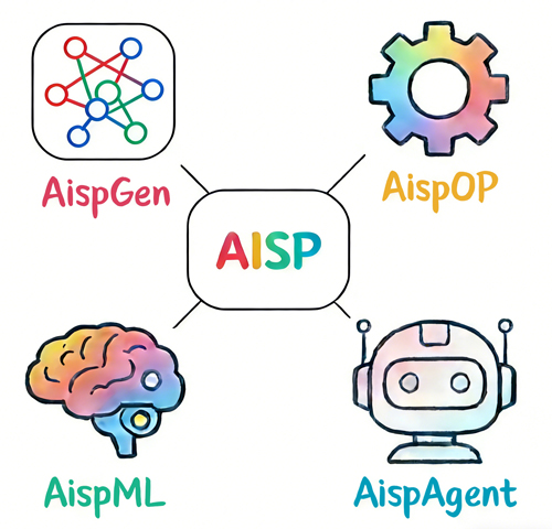 AISP Visualization